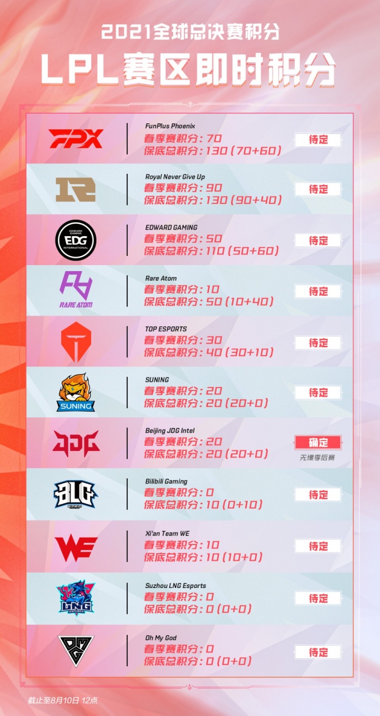 球队在开赛