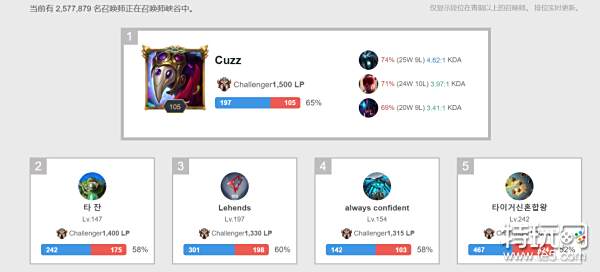 样的挑战 样的挑战